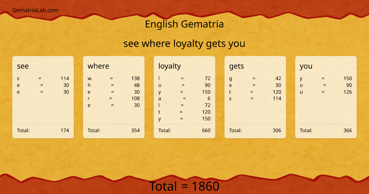 see where loyalty gets you in english Gematria